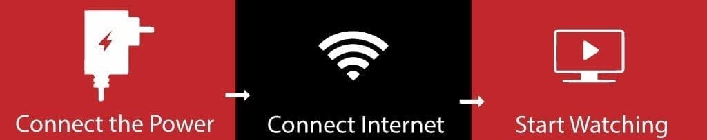 Start Watching in 3 Simple Steps!